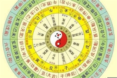 五行排盘|八字排盘在线工具